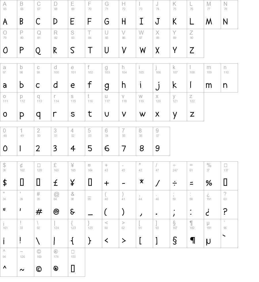 Abscissa