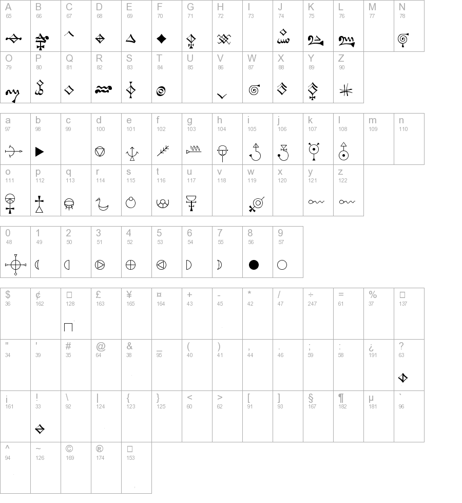 DSA-Symbole