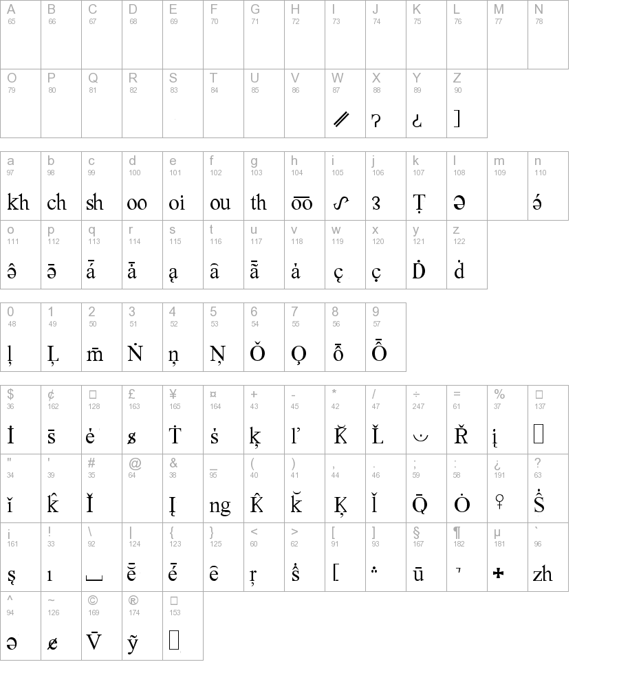 MostX Serif