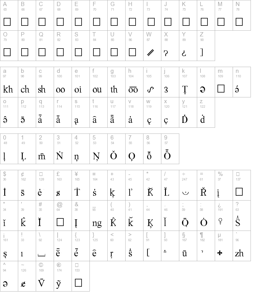 MostX Serif
