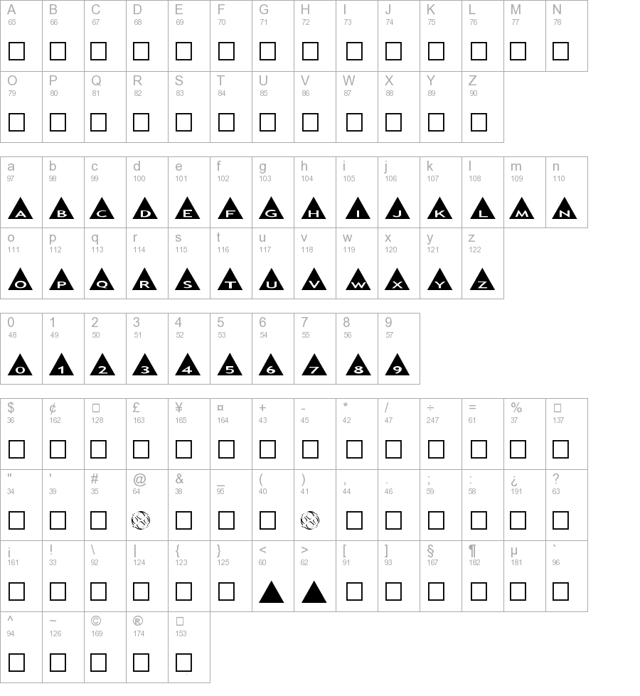AlphaShapes triangles