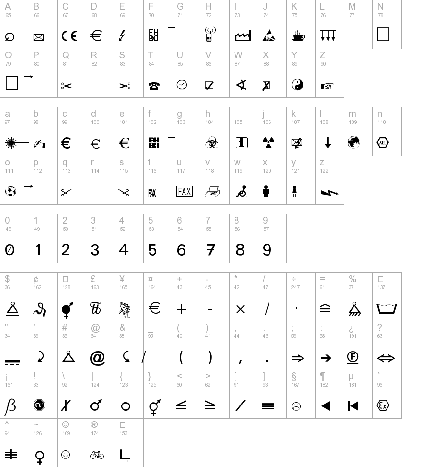 Martin Vogel's Symbols