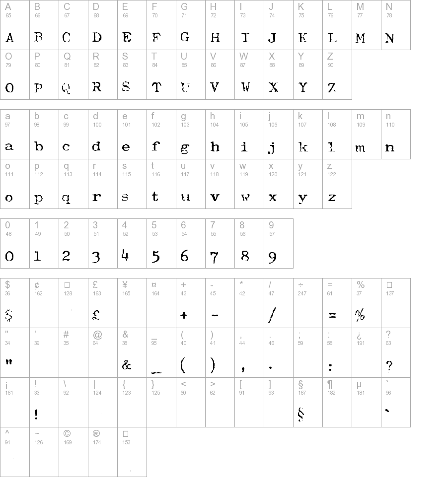 Typewriter-Font (Royal 200)