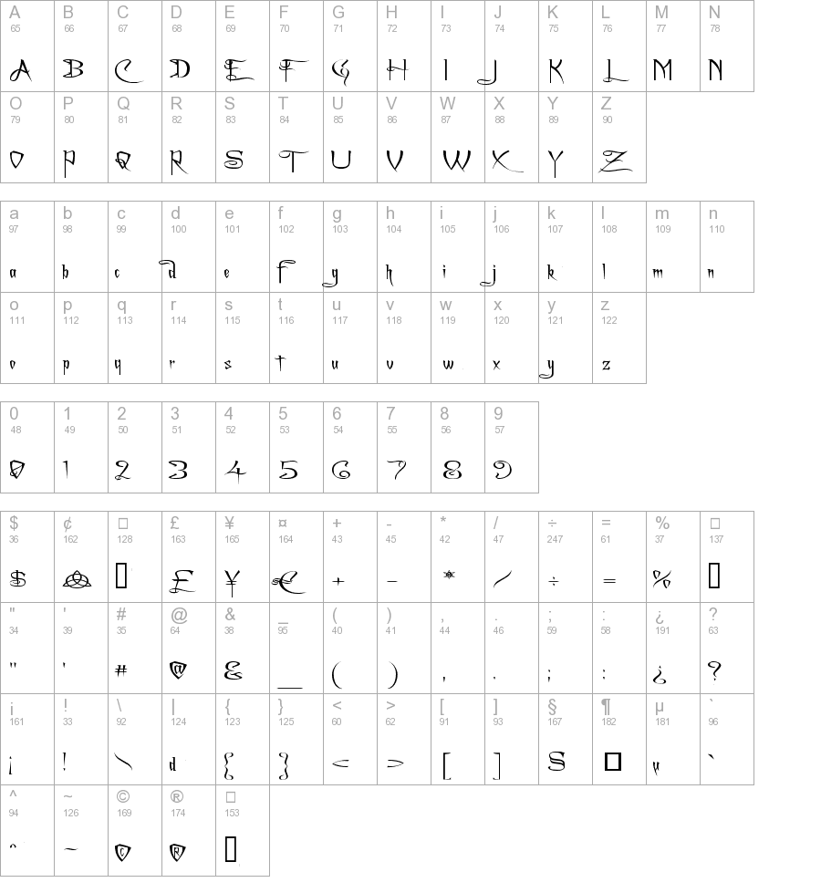 A Charming Font Expanded