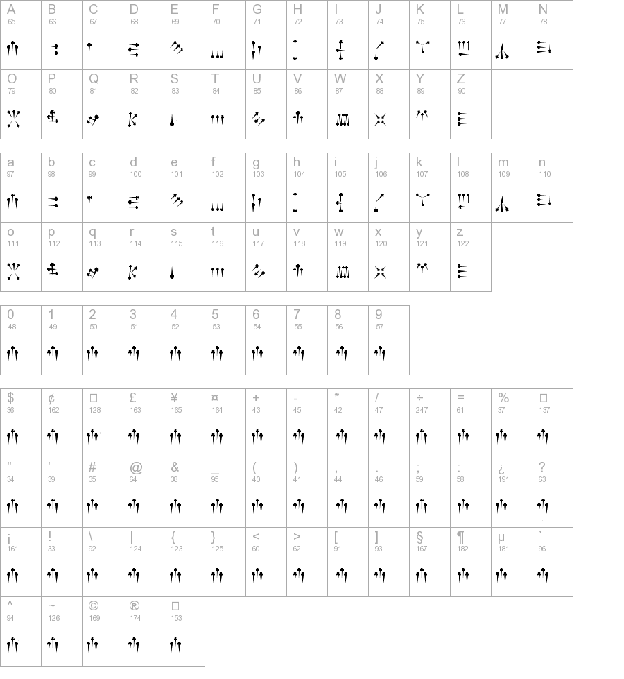 Alphabet of Daggers