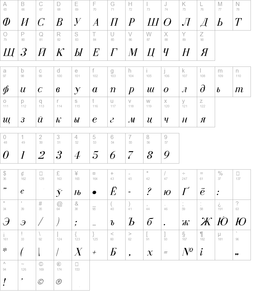 Cyrillic-Normal-Italic