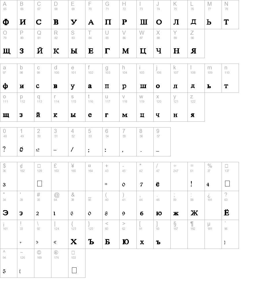 Cyrillic Basic