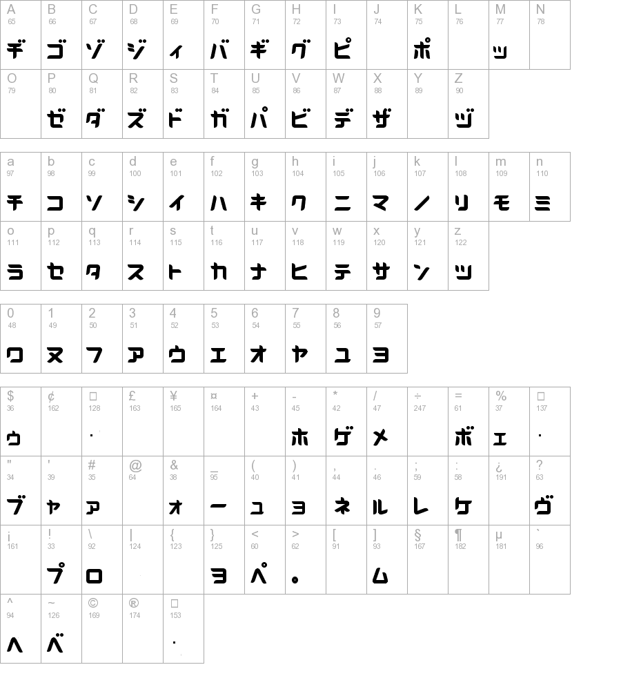 D3 Radicalism Katakana