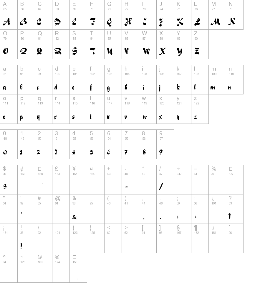 Dingo Script