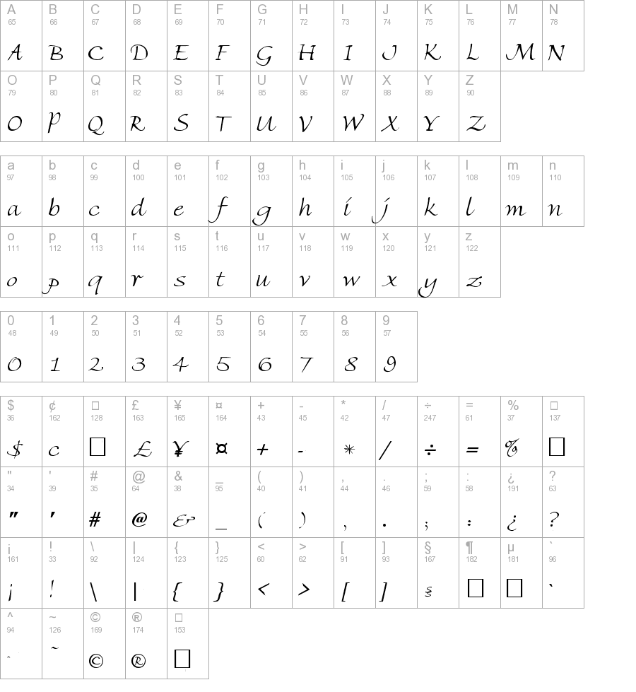Florentine Script