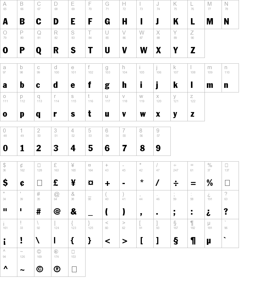 franklinnot gothic typeface