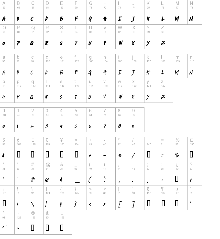 FUSE normal