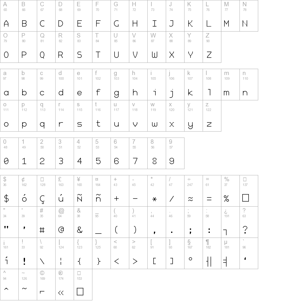 HyperFont