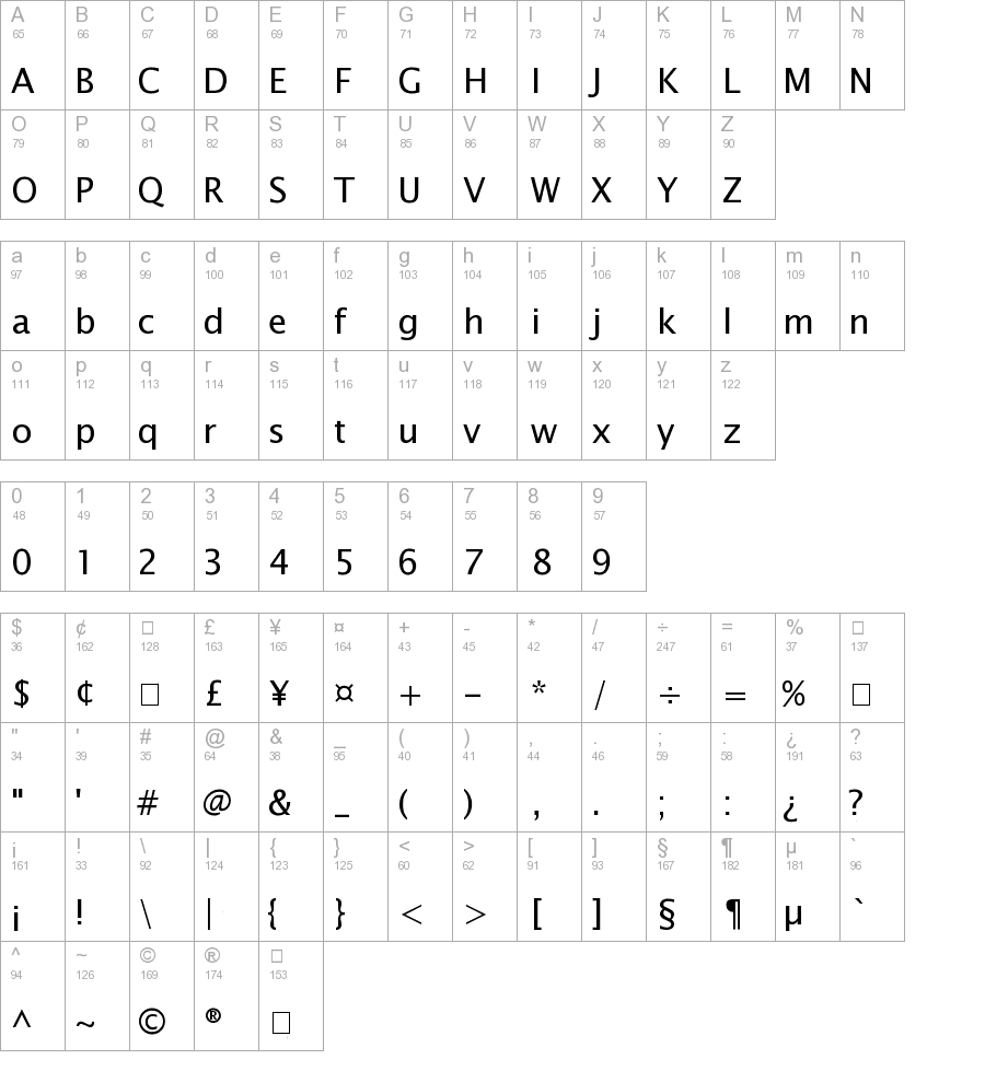 fonts similar to lucida sans unicode