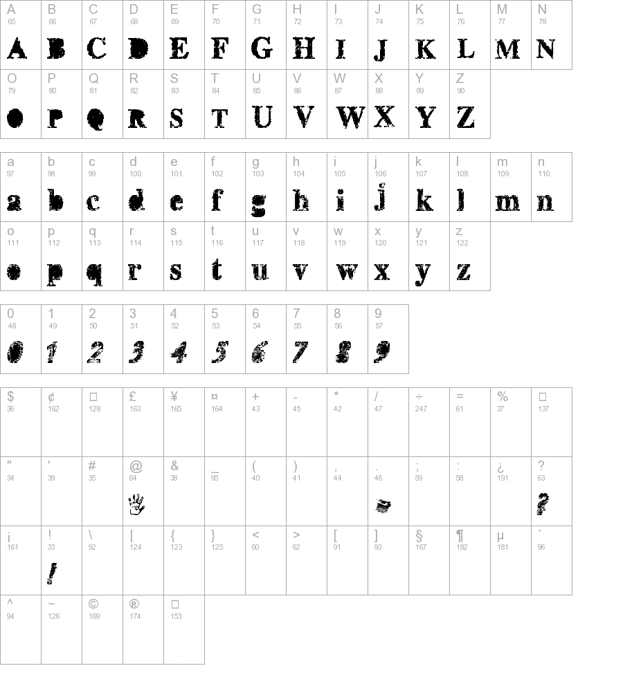 misprinted type