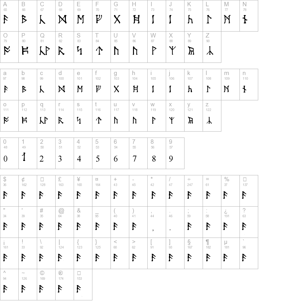 Moon Runes