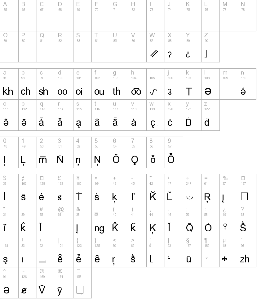 MostXFont