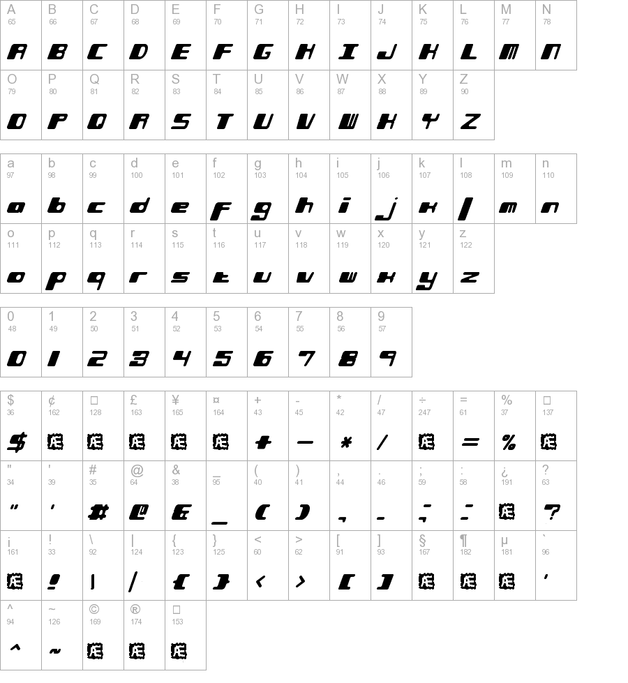 Phorfeit Slant (BRK)