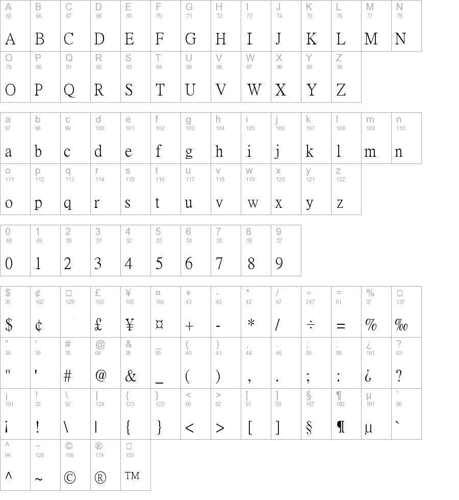 pmingliu fonts
