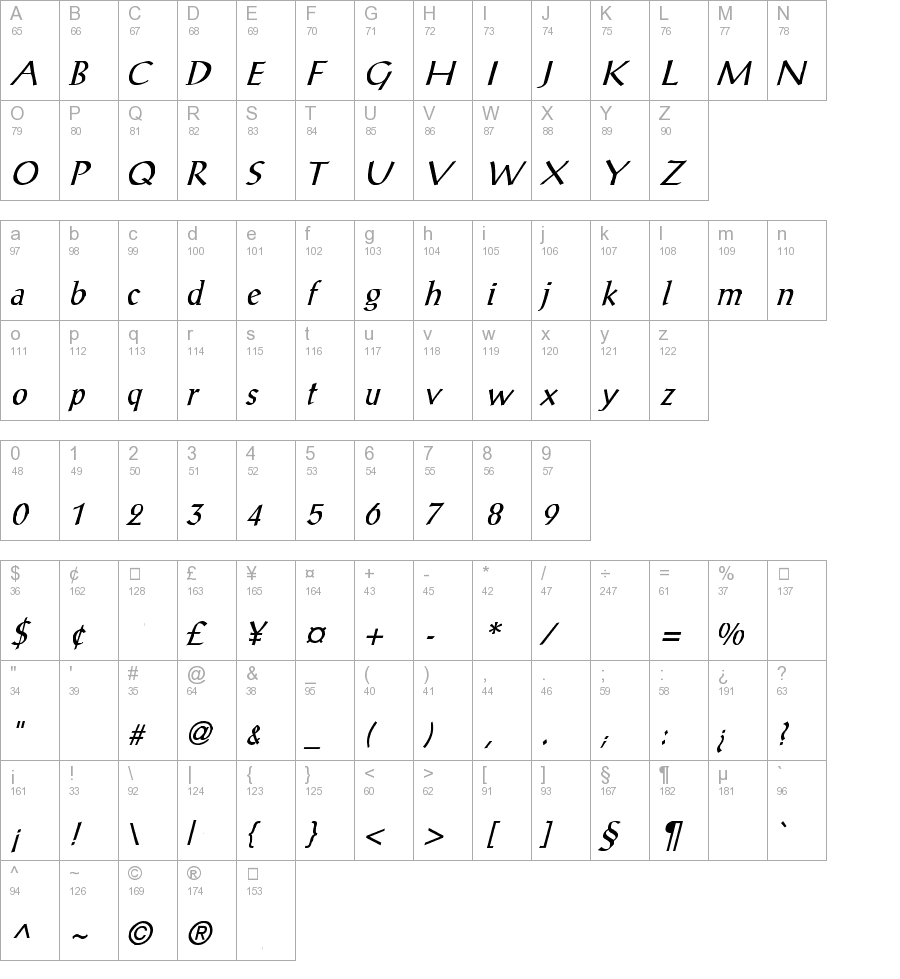 PostAntiqua-Roman Italic
