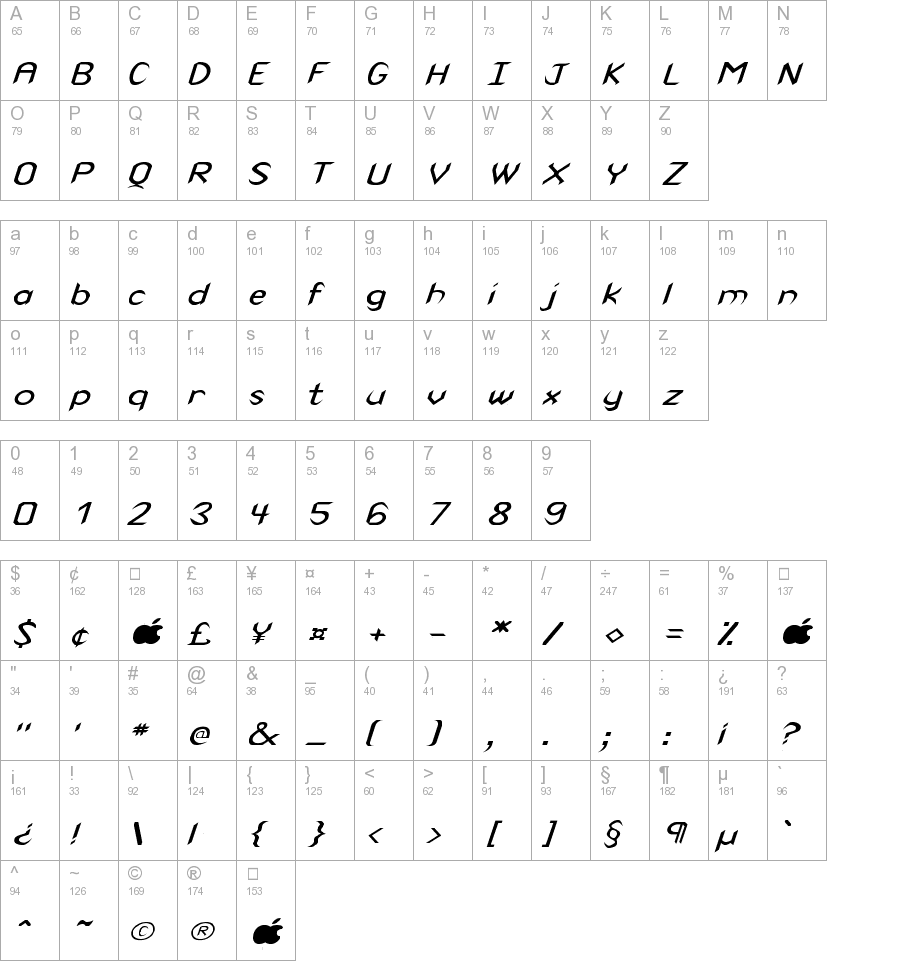 Rscanaith Wd italic