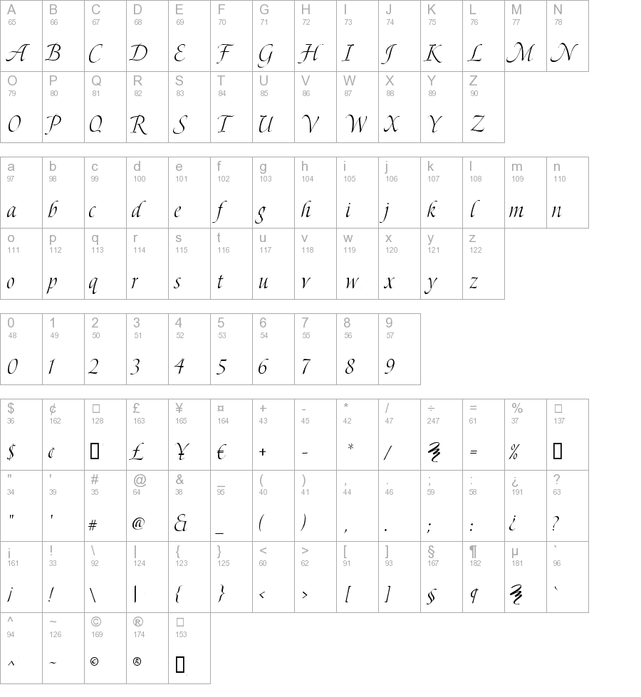 Bolero script