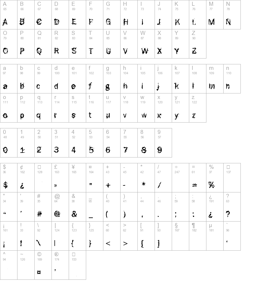 F-Rotten Font