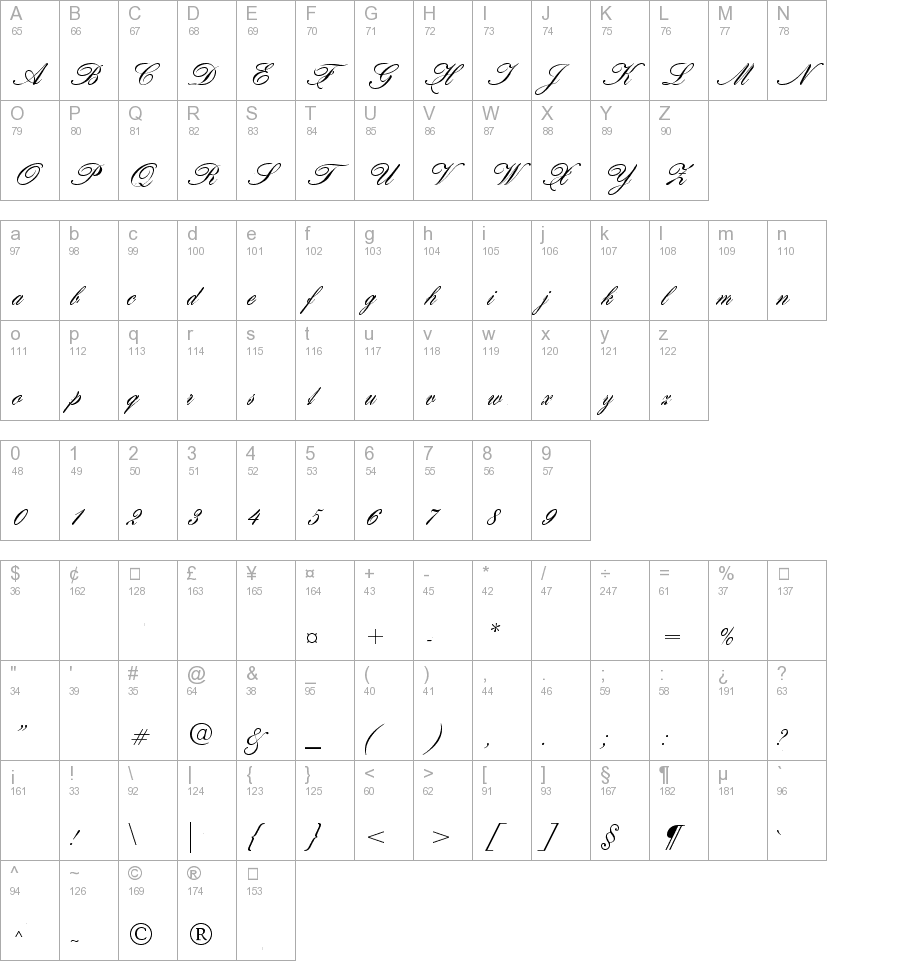 Hogarth script