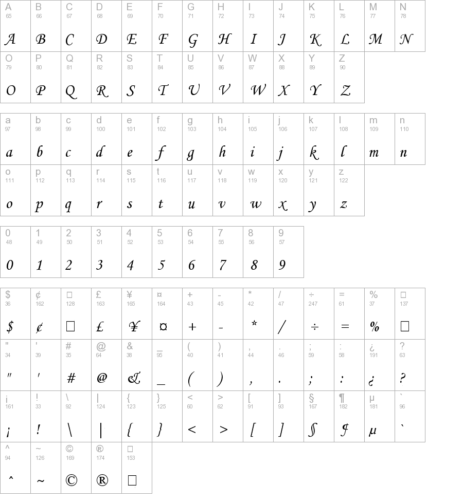 fonts similar monotype corsiva