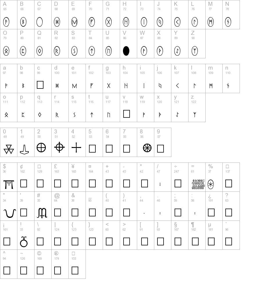 Pi Rho Runestones