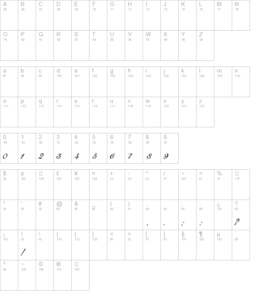 Romana Script