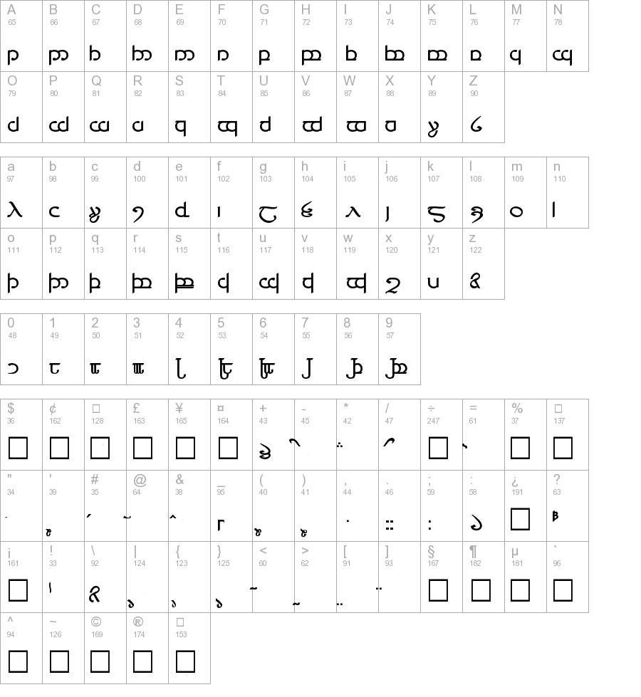 Tengwar 04