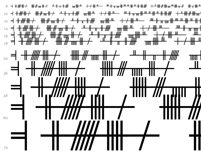 Beth-Luis-Nion Cascade 