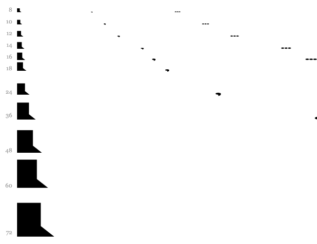 ChainsawGeometric Cascade 