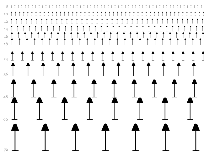 Household Cascade 