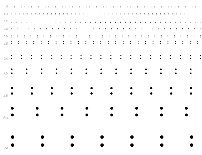 Meroitic - Demotic Cascata 