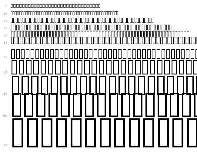 Milestones Cascade 