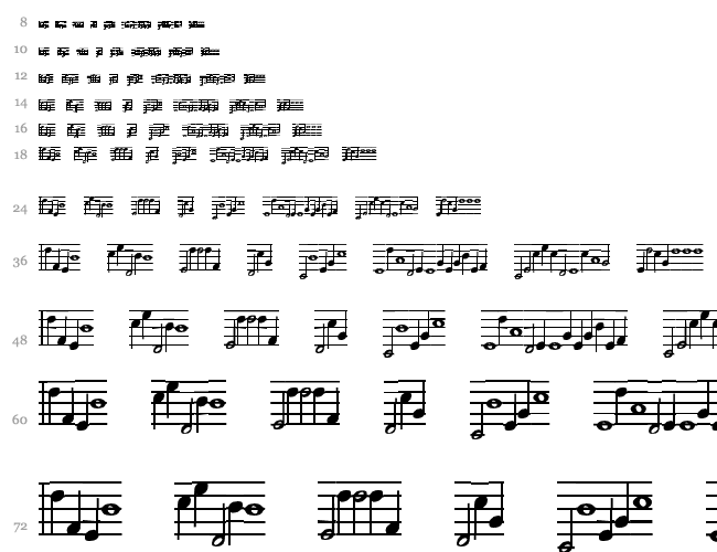 Notation Водопад 