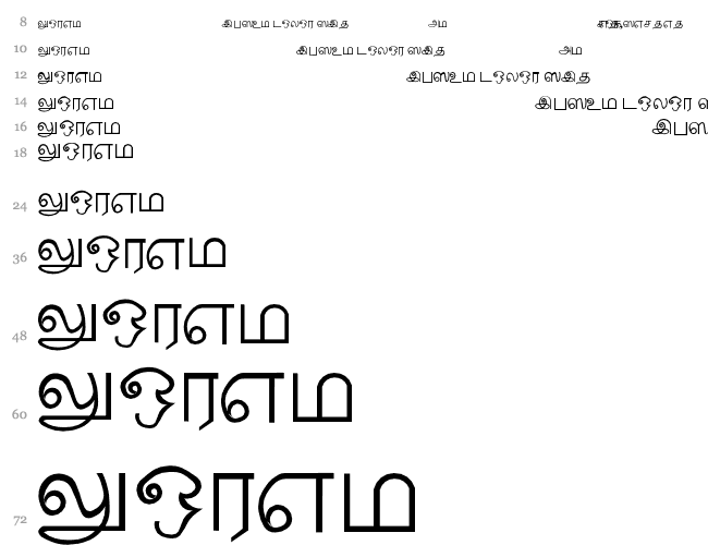 Palladam-Normal Cascade 