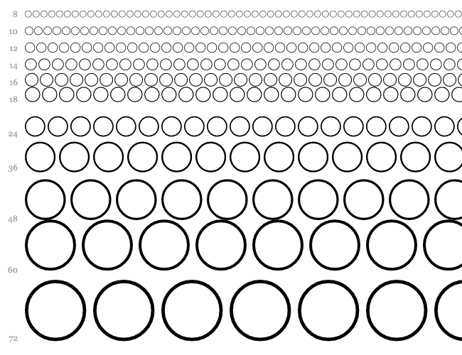 Pie charts for maps Cascata 