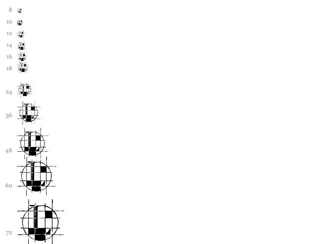 ROundGraph Cascata 