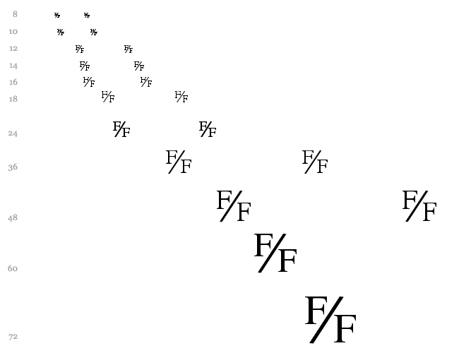 TimeFraction Cascade 